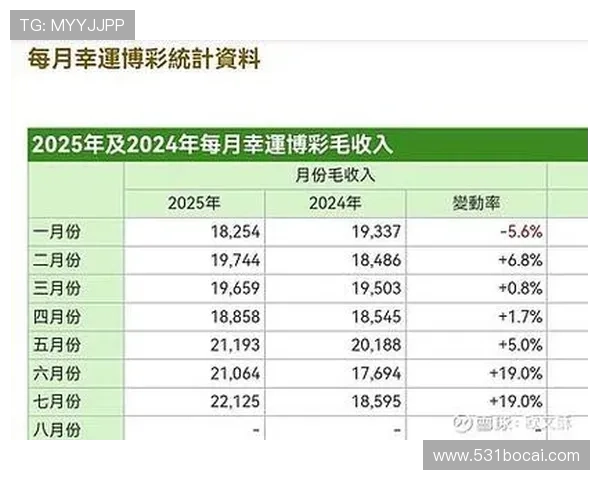 合法博彩公司在国际市场上的发展趋势分析